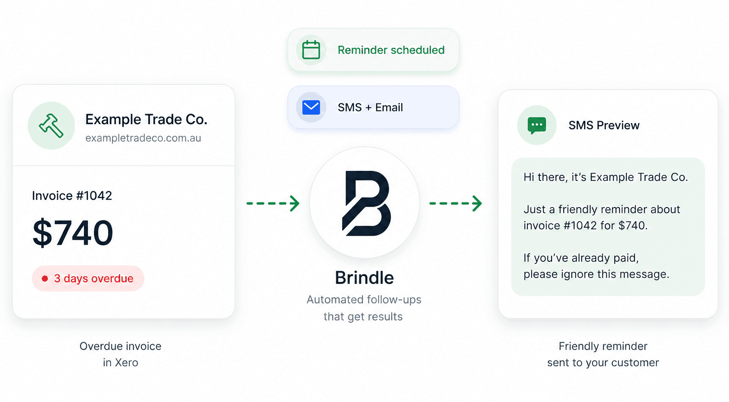 Brindle automated invoice reminder workflow